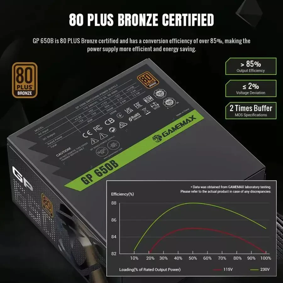 Gamemax PSU | GP 650B | 650 W | Bronze | Non-Modular