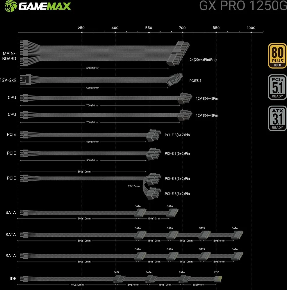 Gamemax maitinimo blokas | GX PRO 1250G WH | 1250 W | Auksinis | Baltas | Pilnai modulinis