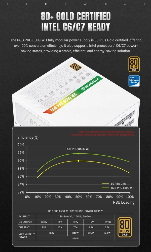 Gamemax PSU | GS 750G WH | 750 W | SFX | Baltas | Full Modular
