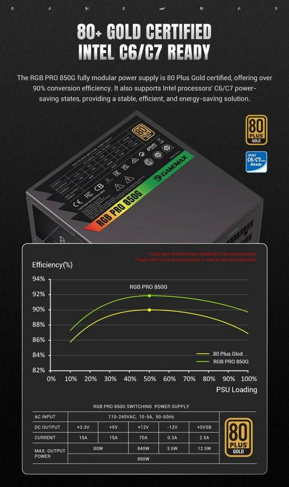 Gamemax PSU | GS 750G | 750 W | SFX | Full Modular