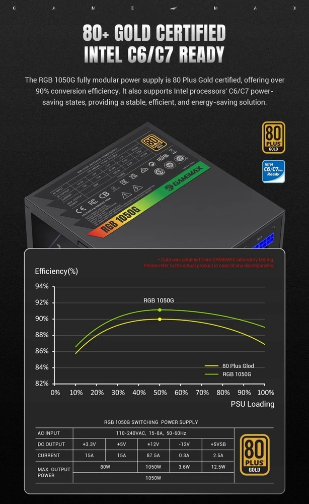 „Gamemax“ maitinimo blokas | RGB 1050G | 1050 W | Auksinis | Pilnai modulinis
