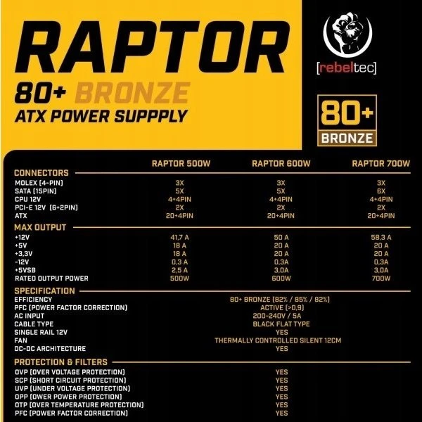 Rebeltec RAPTOR 700W