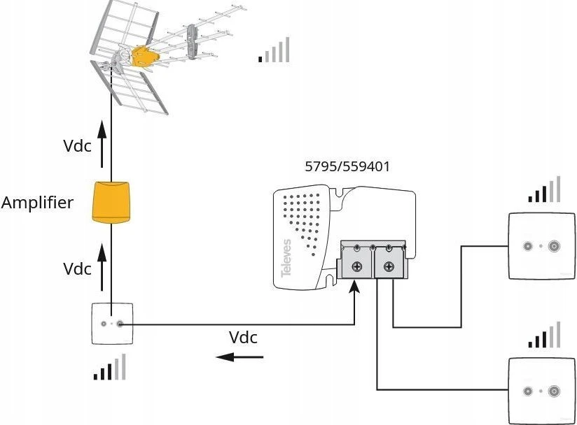 Maitinimo šaltinis Televes Picokom 2S 12v 200mA 579401