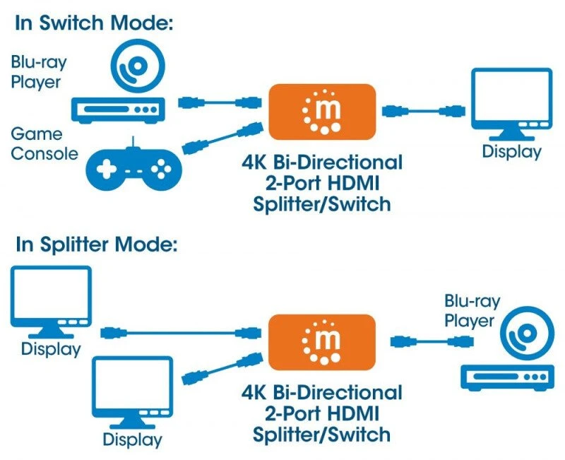 Manhattan 207850 vaizdo signalo jungiklis HDMI