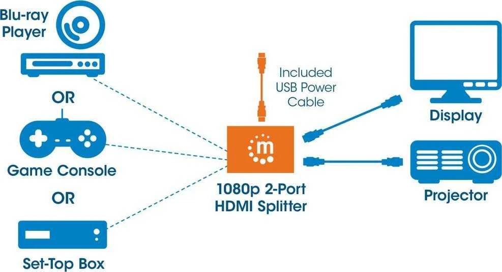 Manhattan Manheteno HDMI skirstytuvas, 1080p 2 prievadų HDMI skirstytuvas, maitinamas USB, juodas