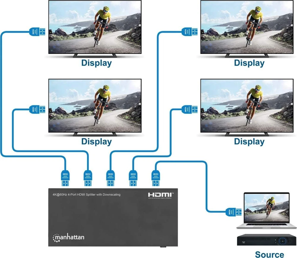Manhattan HDMI skirstytuvo prijungimo schema