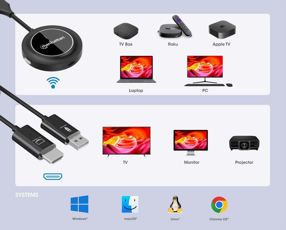 „Manhattan MANHATTAN“ belaidis HDMI pristatymų rinkinys HDMI siųstuvas modulis