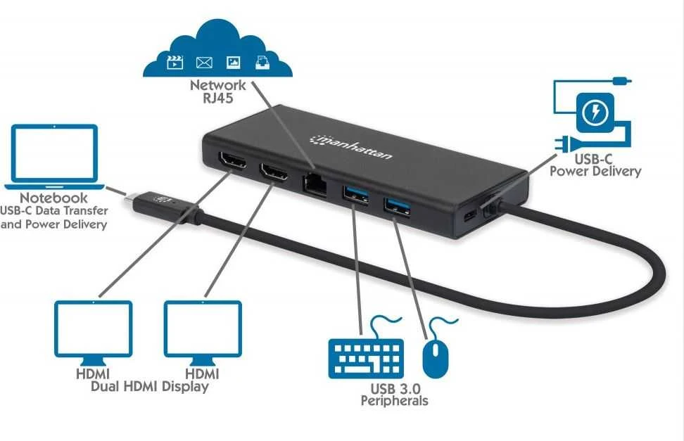 Intracom MANHATTAN USB 3.2 Gen 1 USB-C prie dviejų HDMI kelių prievadų adapteris USB-C prie 2x HDMI 4K30Hz 2x USB-A USB-C maitinimo tiekimo Gigabit RJ45 prievadas