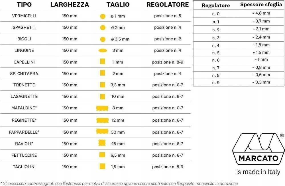 Marcato Atlas 150 Bigoli priedas