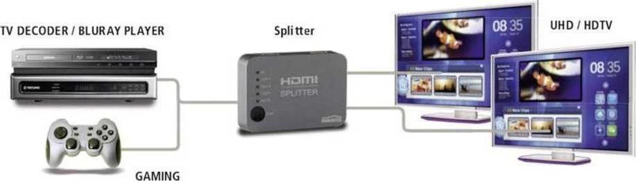 Marmitek Split 312 UHD HDMI 2x HDMI