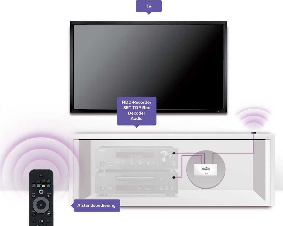 Marmitek Invisible Control 6, Garsas, TV, TV imtuvas, TV priedėlis, Juoda, Balta, 10 m, 60°, 30–60 kHz, DC, USB