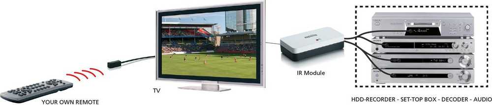Marmitek Invisible Control 6, Garsas, TV, TV imtuvas, TV priedėlis, Juoda, Balta, 10 m, 60°, 30–60 kHz, DC, USB