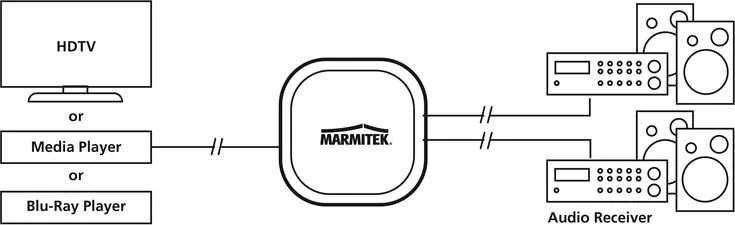 Marmitek Split TS12 garso skirstytuvas 1 įvestis/2 išvestis