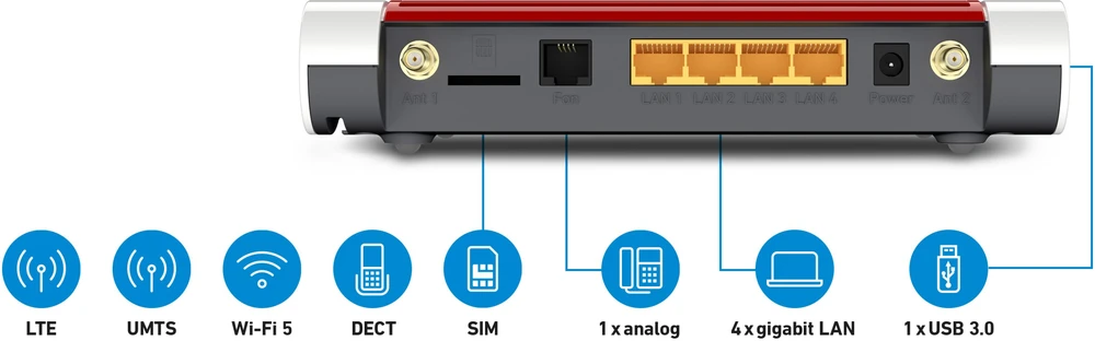 Maršrutizatorius AVM FRITZ BOX 6850 4G EDITION INTERNATIONAL
