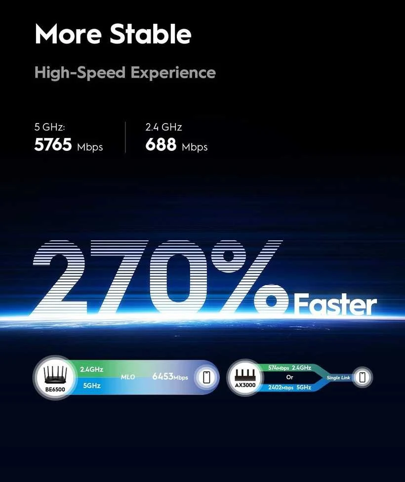 Maršrutizatorius Cudy WR6500 wi-fi 7