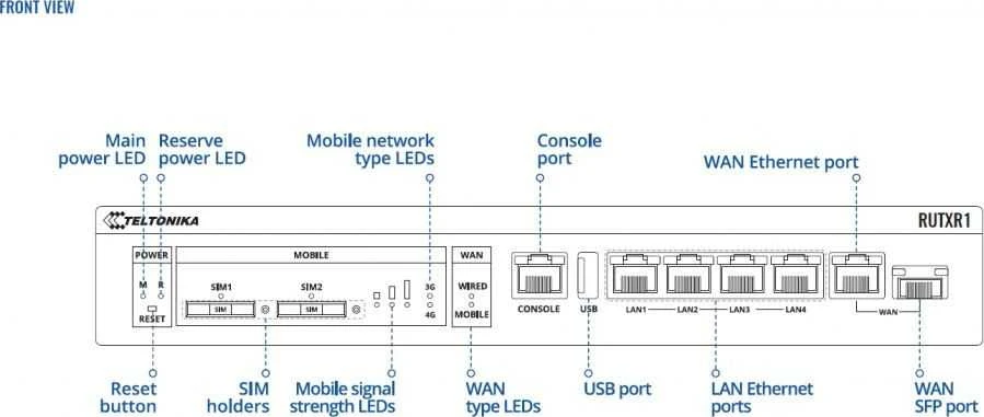 Šakotuvas Teltonika RUTXR LTE Maršrutizatorius | Enterprise Rack-Mountable SFP/LTE Maršrutizatorius | RUTXR1 | 802.11ac | 867 Mbit/s | 10/100/1000 Mbit/s | Ethernet LAN (RJ-45) jungtys 4xLAN jungtys, 1xSFP port, 1xWAN port | MU-MiMO Yes | 4G | 1