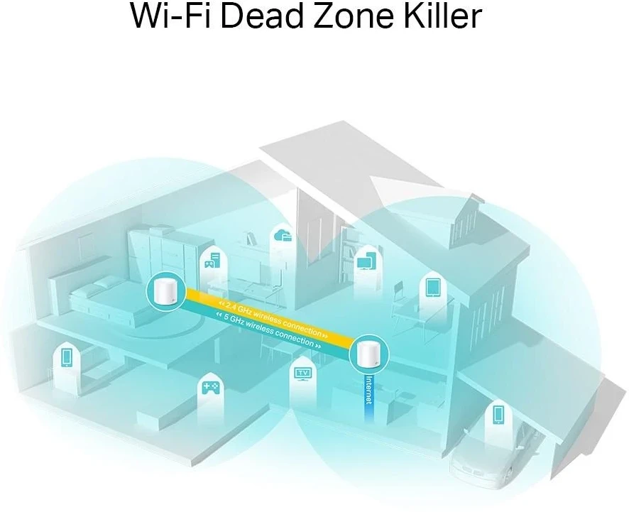 Mesh sistemos maršrutizatorius TP-Link Deco X20 (1 vnt.), Wi-Fi 6 (802.11ax), AX1800 (dvijuostė)