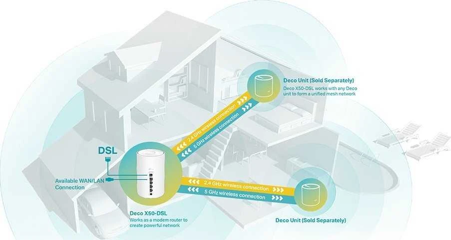 Maršrutizatorius TP-link Deco X50-DSL (1 pakuotė)
