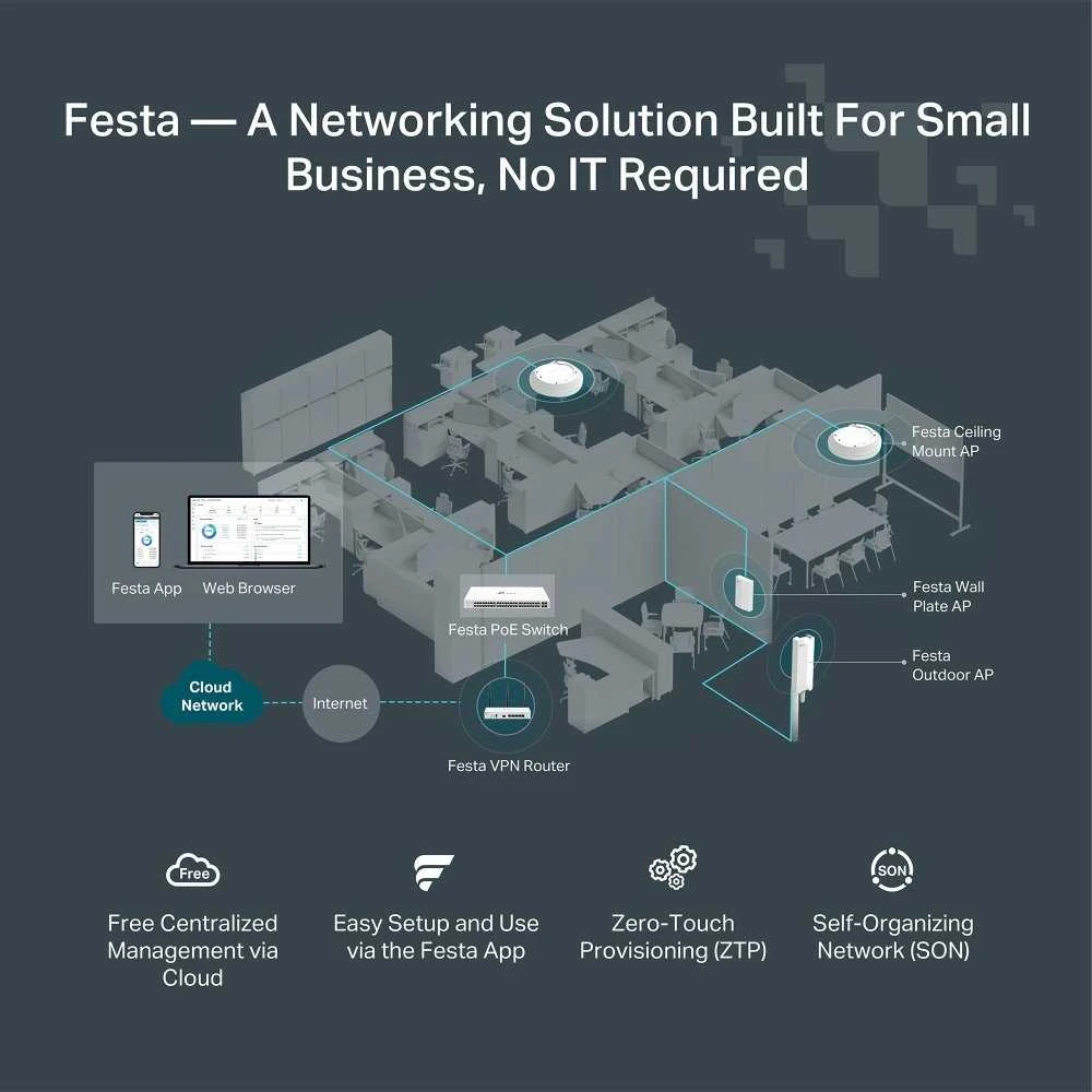 TP-Link FESTA FR365 belaidis maršrutizatorius Gigabitinis eternetas Dual-band (2.4GHz + 5GHz or 2.4GHz + 6GHz) Balta