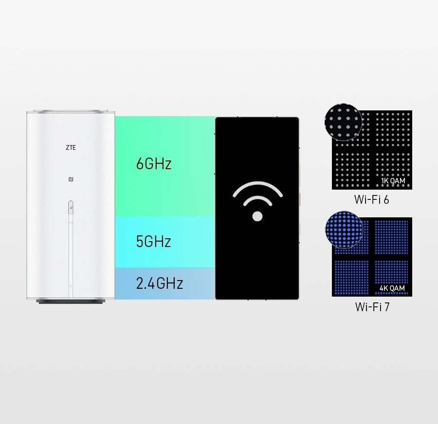ZTE MC8512 G5 itin pilkas belaidis internetas 7 pilkos spalvos