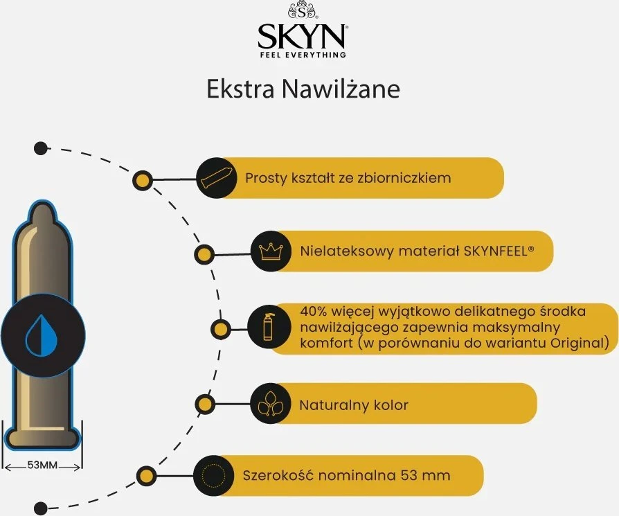 SKYN papildomai sutepami x 24