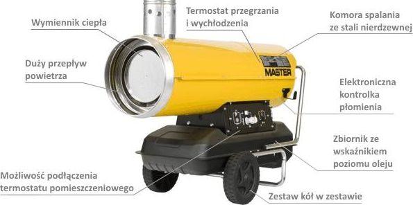 Netiesioginio degimo dyzelinis šildytuvas BV 170 E 47 kW, Master