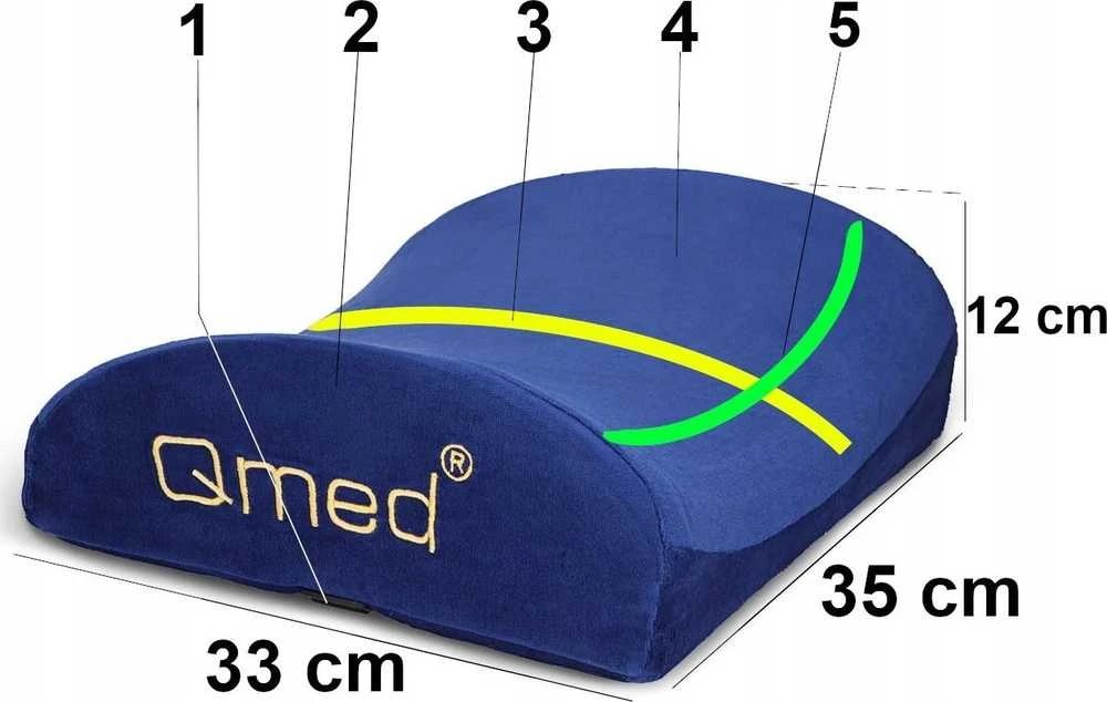 MDH Ergonominė Pagalvėlė - Qmed Juosmens Atrama 400x330x120mm PU Medvilnė Poliesteris