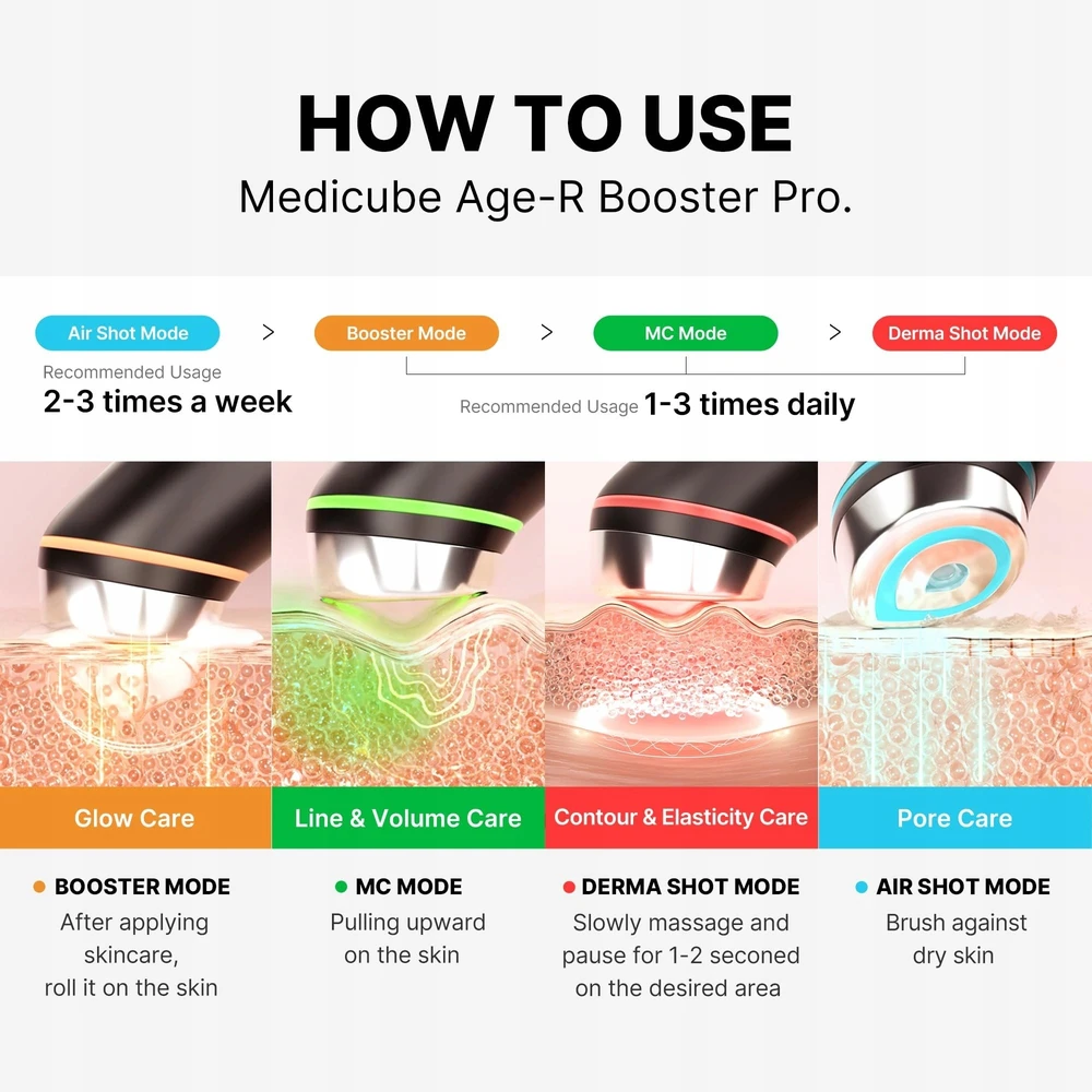 Medicube AGE-R Booster Pro veido priežiūros aparatas