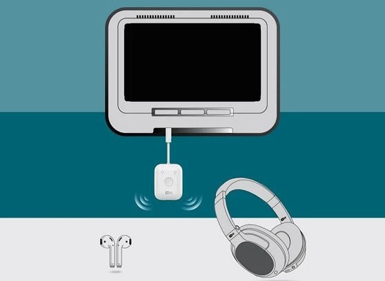 „MEE audio“ „MEE Audio Connect Air“ belaidis garso siųstuvas „Bluetooth“ / „Bluetooth“ siųstuvas „AirPods“ ir kitoms ausinėms bei „Bluetooth“ garsiakalbiams – juodas