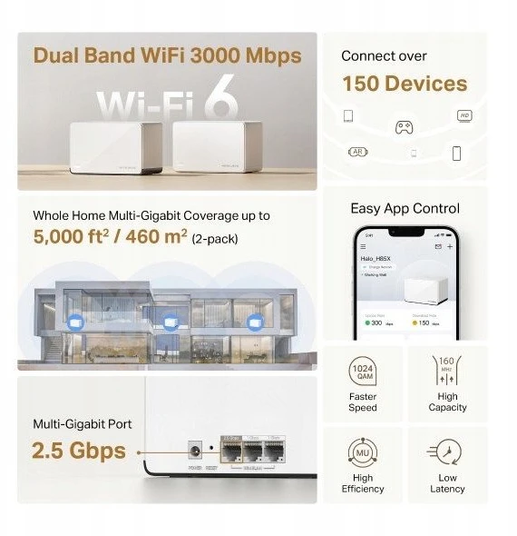Mercusys | AX3000 viso namo tinklelio „WiFi 6“ sistema | „Halo H85X“ (2 vnt. pakuotė) | 802.11ax | Tinklo palaikymas: Taip | MU-MiMO: Ne | Nėra mobiliojo plačiajuosčio ryšio