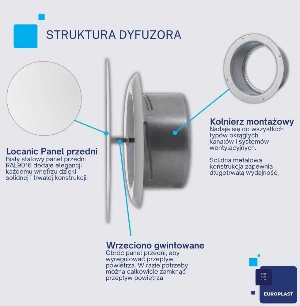 Drėkintuvas Difuzorius Europlast DMT100, balta, 100 mm