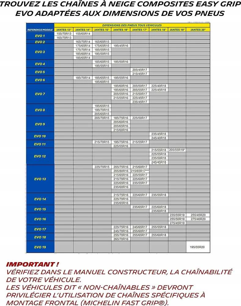 Michelin Easy Grip suderinamumo su padangomis lentelė