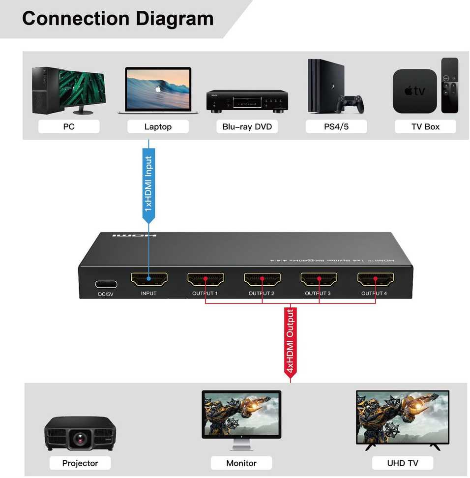 Šakotuvas MicroConnect Microconnect MC-HDMISPLITTER0104-8K bez kategorii