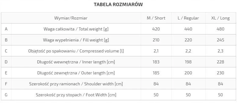 Miegmaišis „Radical 1z“ – įprastas-auksinis-auksinis „SPIDER“