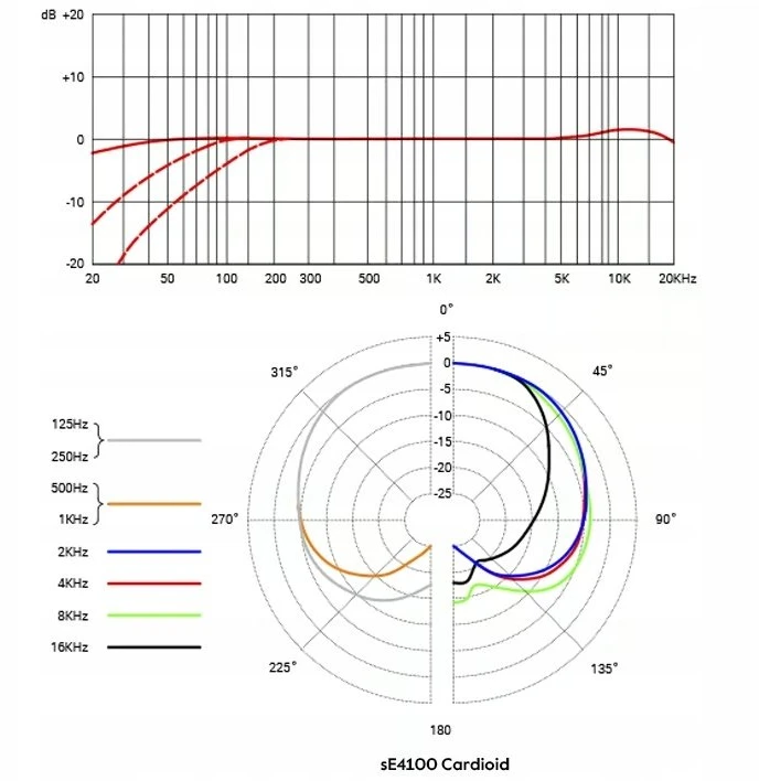 Se Electronics sE 4100 Pair - Para mikrofonów