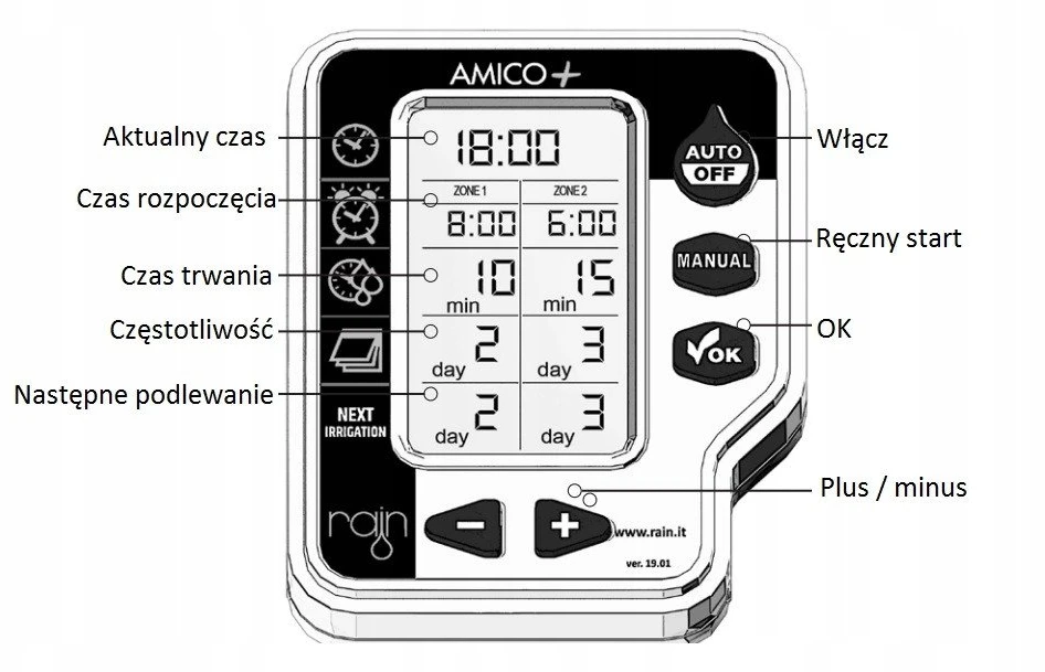 Mikrotik RAIN Valdiklis amico+ 1 stotis