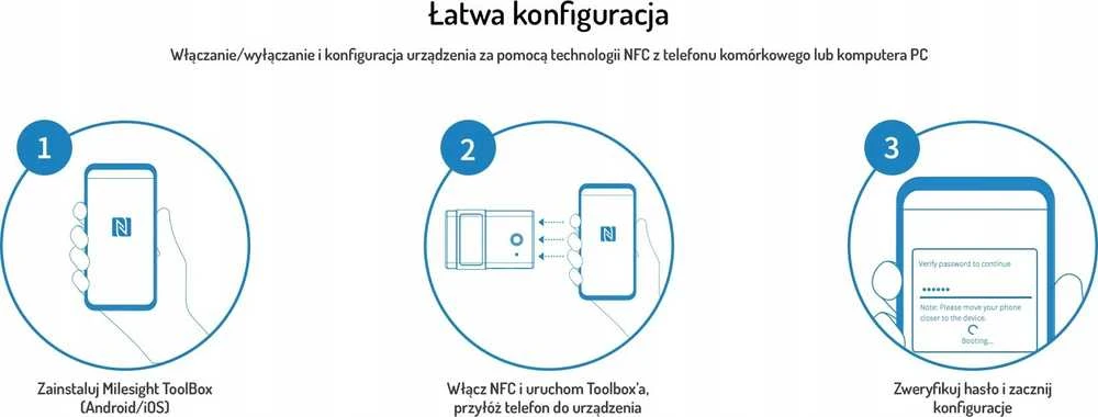 MILESIGHT Milesight AM107 LoRaWAN 7in1 patalpų aplinkos stebėjimo jutiklis Matavimai: Temperatūra Drėgmė Co2 Slėgis Judesio Šviesos intensyvumas TVOC ekranas E-Ink Baterija