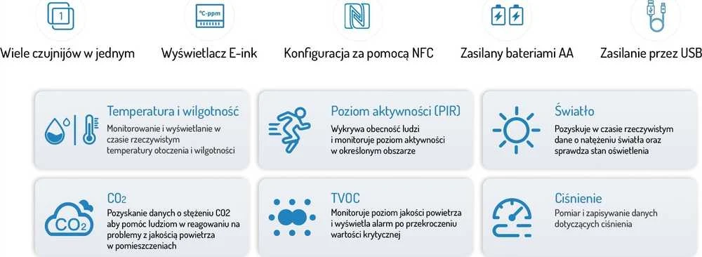 MILESIGHT Milesight AM107 LoRaWAN 7in1 patalpų aplinkos stebėjimo jutiklis Matavimai: Temperatūra Drėgmė Co2 Slėgis Judesio Šviesos intensyvumas TVOC ekranas E-Ink Baterija