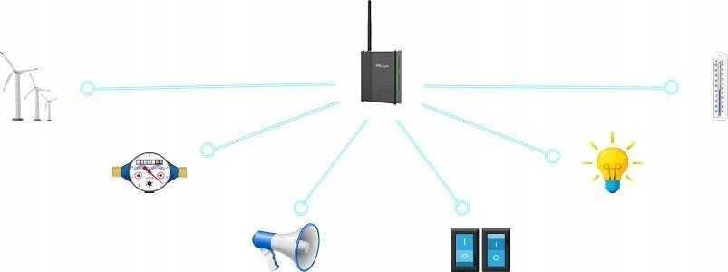 MILESIGHT Milesight UC300-L05EU IoT šliuzas LTE technologijoje, skirtas nuskaityti kitas pramonines sąsajas RS232 RS485 4*DI 2*DO 4*AI 2*PT100 MODBUS RTU TCP UDP AWS MQTT