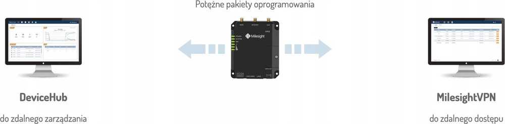 MILESIGHT Milesight UR32 Pramoninis maršrutizatorius LTE su WiFi 2 * 10/100Mbps Aliumininis korpusas Dual SIM RS232 RS485 DI DO TCP UDP Modbus MQTT