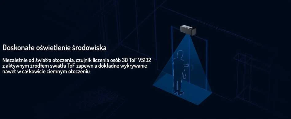 Milesight VS132-868M 3D ToF žmonių skaičiavimo jutiklis Milesight