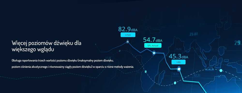 Milesight garso lygio jutiklis LoRaWAN WS302 Milesight