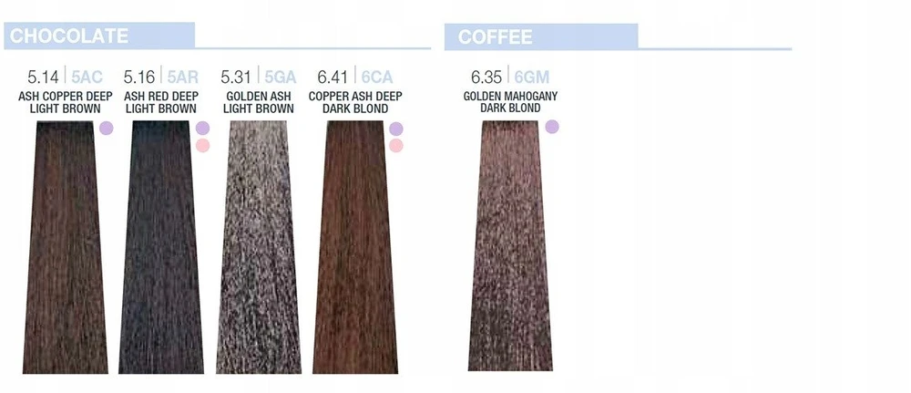 Milk Shake 9 Minutes Permanent Hair Dye 5.5/5M , 100 ml