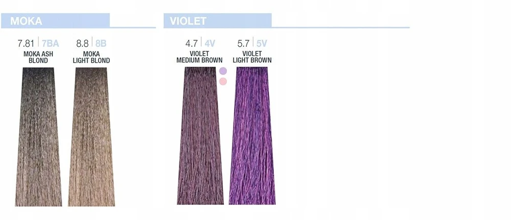 Milk Shake 9 Minutes Permanent Hair Dye 8.4/8C , 100 ml