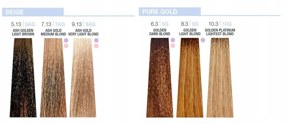 Milk Shake 9 Minutes Permanent Hair Dye 8.4/8C , 100 ml