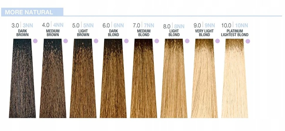 Milk Shake 9 Minutes Permanent Hair Dye 8.4/8C , 100 ml