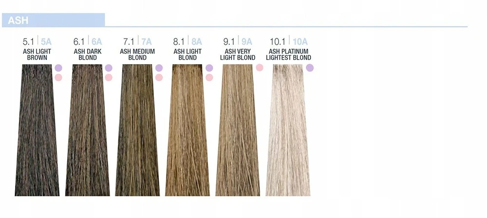 Milk Shake 9 Minutes Permanent Hair Dye 8.4/8C , 100 ml