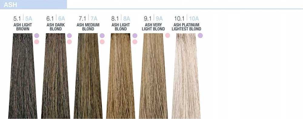 Milk Shake 9 Minutes Permanent Hair Dye 7.6 , 100 ml