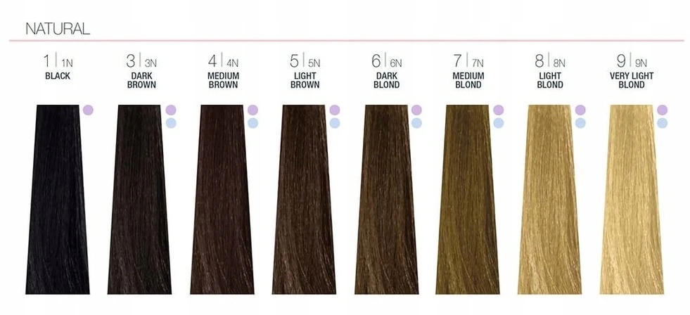 Milk Shake Smoothies Ammonia-Free Semi-Permanent Hair Dye 5.E , 100 ml