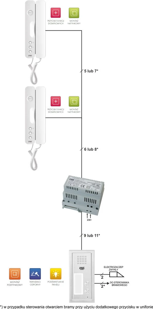 Miwi Urmet 6025/402 URMET Durų telefonų rinkinys su dviem iškvietimo mygtukais, įleidžiamas į sieną